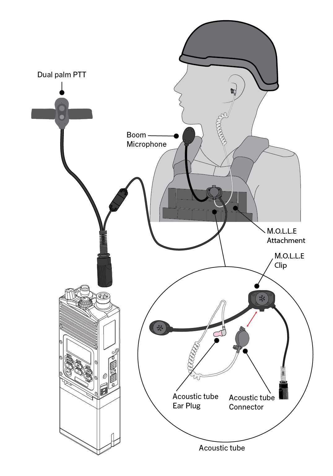 Silynx Falcon Headset connection Diagram