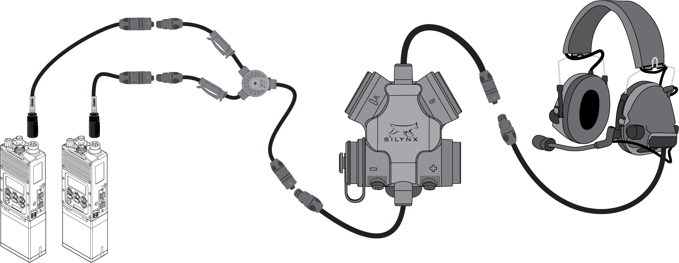 A diagram showing SIlynx Protego PLT headset connection scheme.