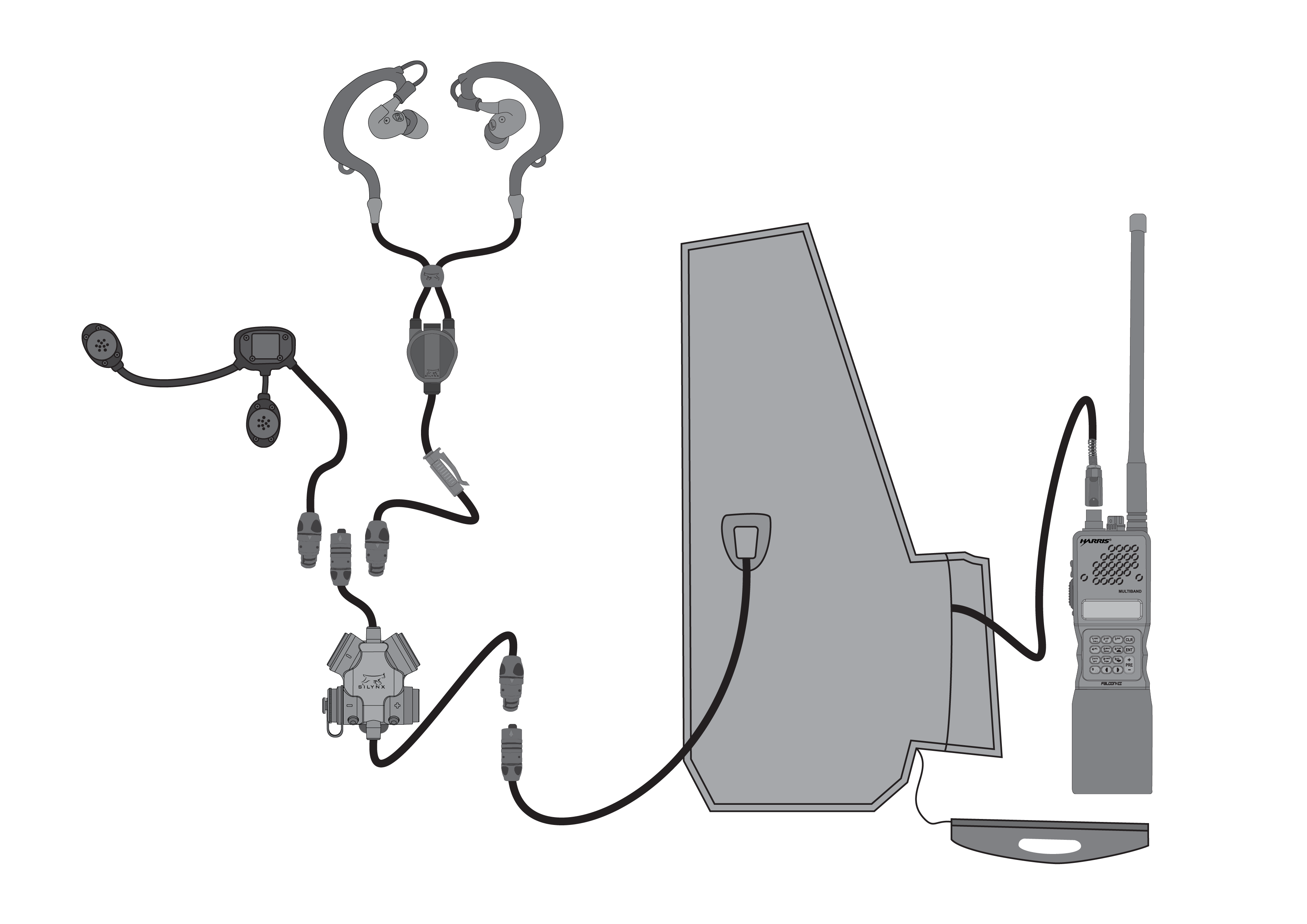 Waterproof radio bag connection to clarus system - diagram
