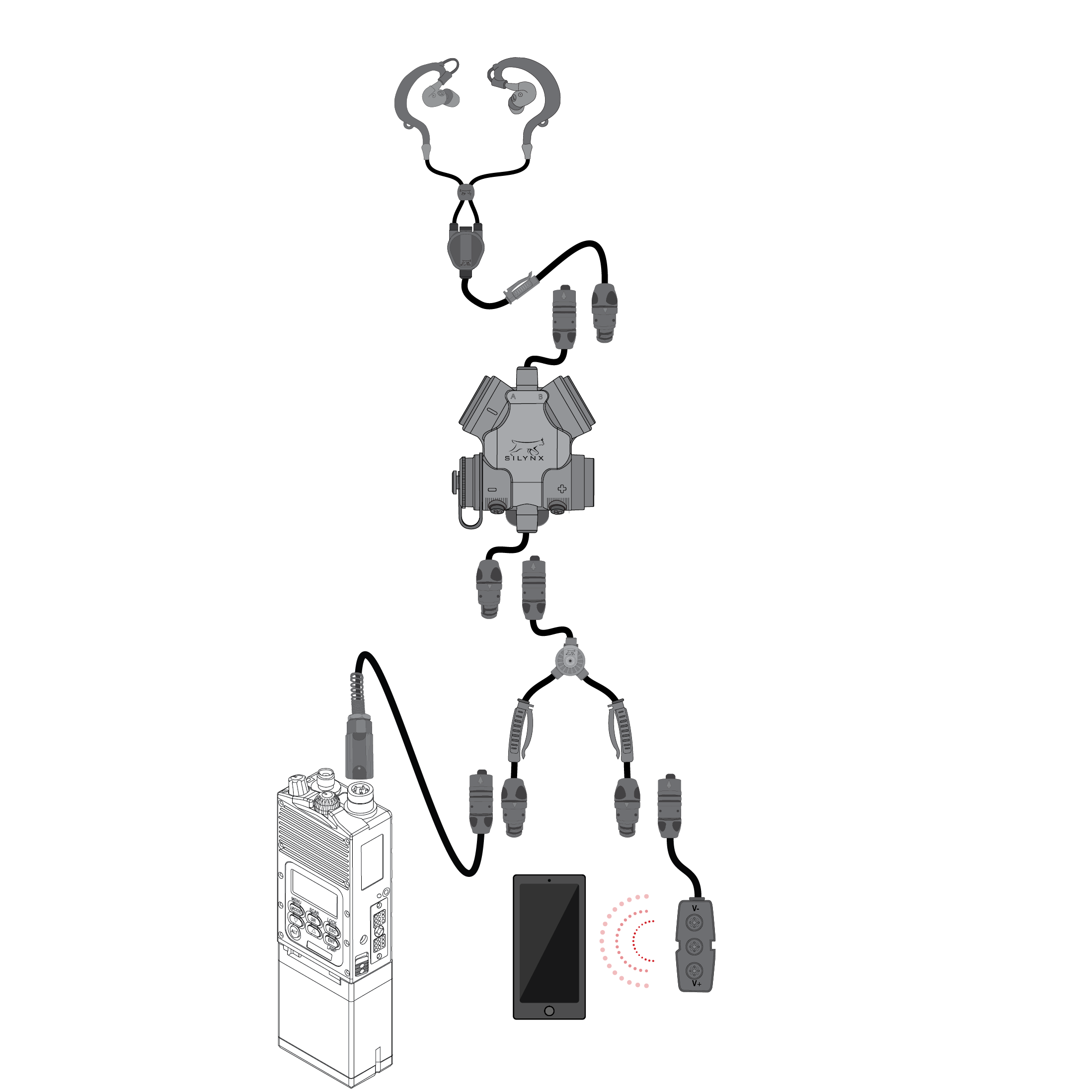 Diagram of Silynx Headset system with a Bluetooth dongle