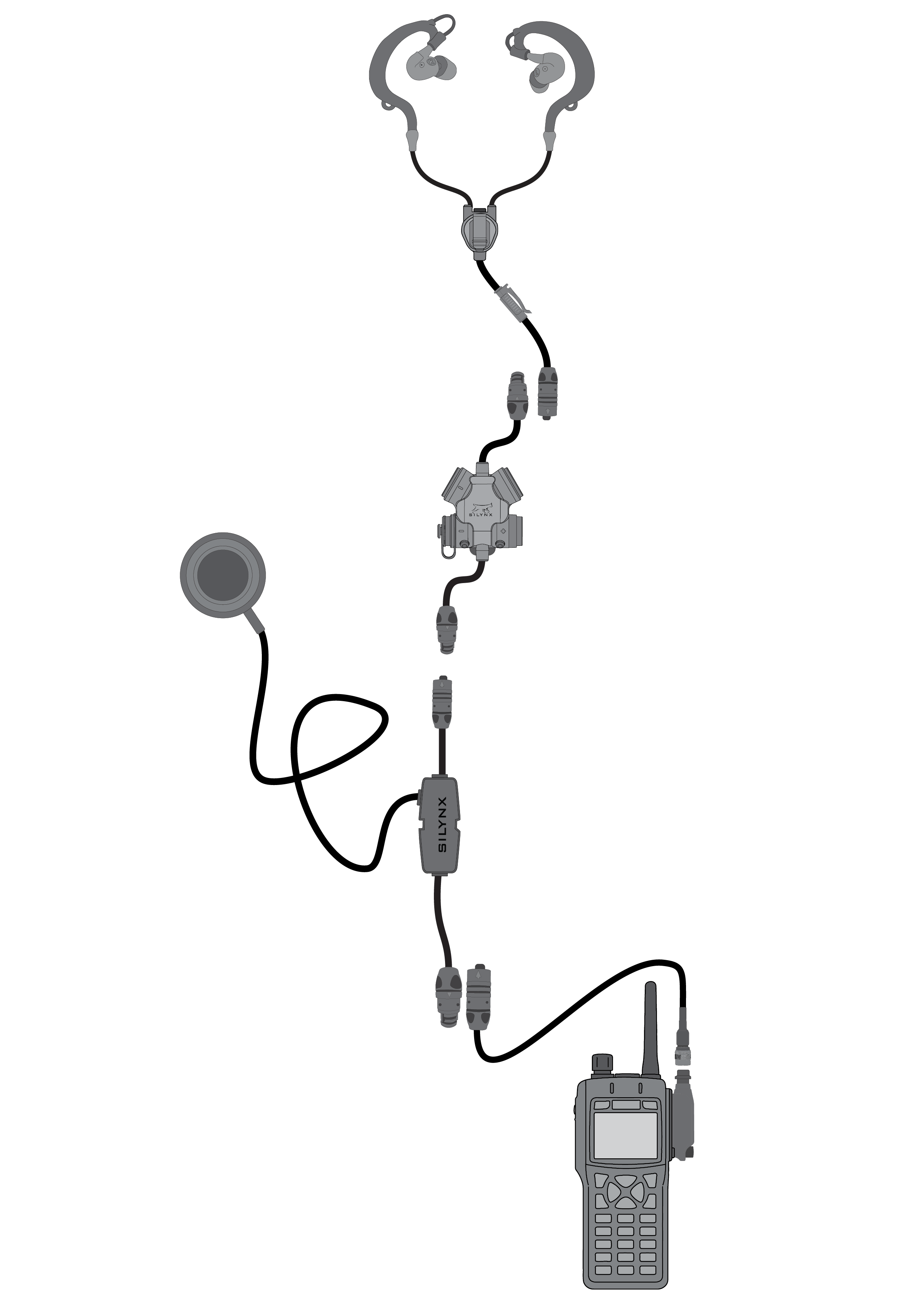 A diagram of Silynx Hazmat chest PTT connection