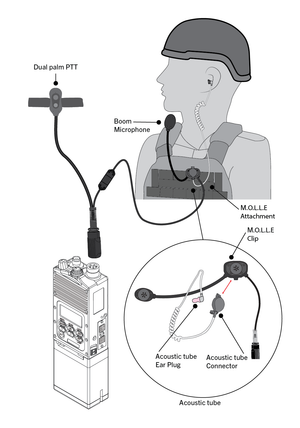 Silynx Falcon Headset connection Diagram