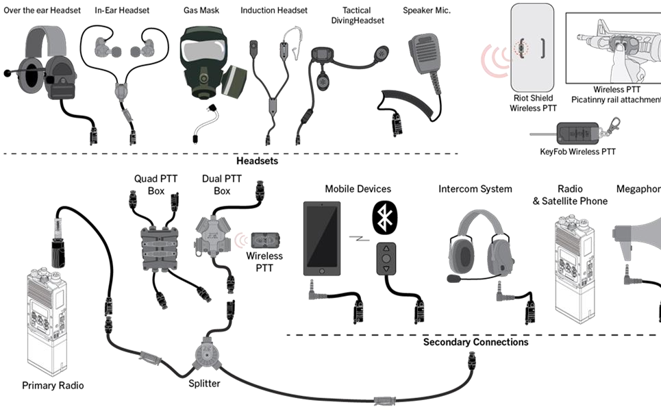 Clarus configurations